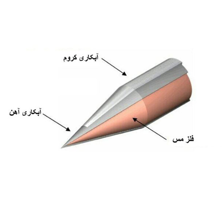 هویه 60 وات